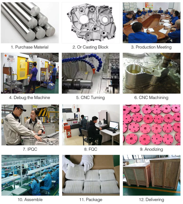 Production Process