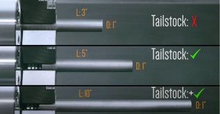 Length to diameter chart